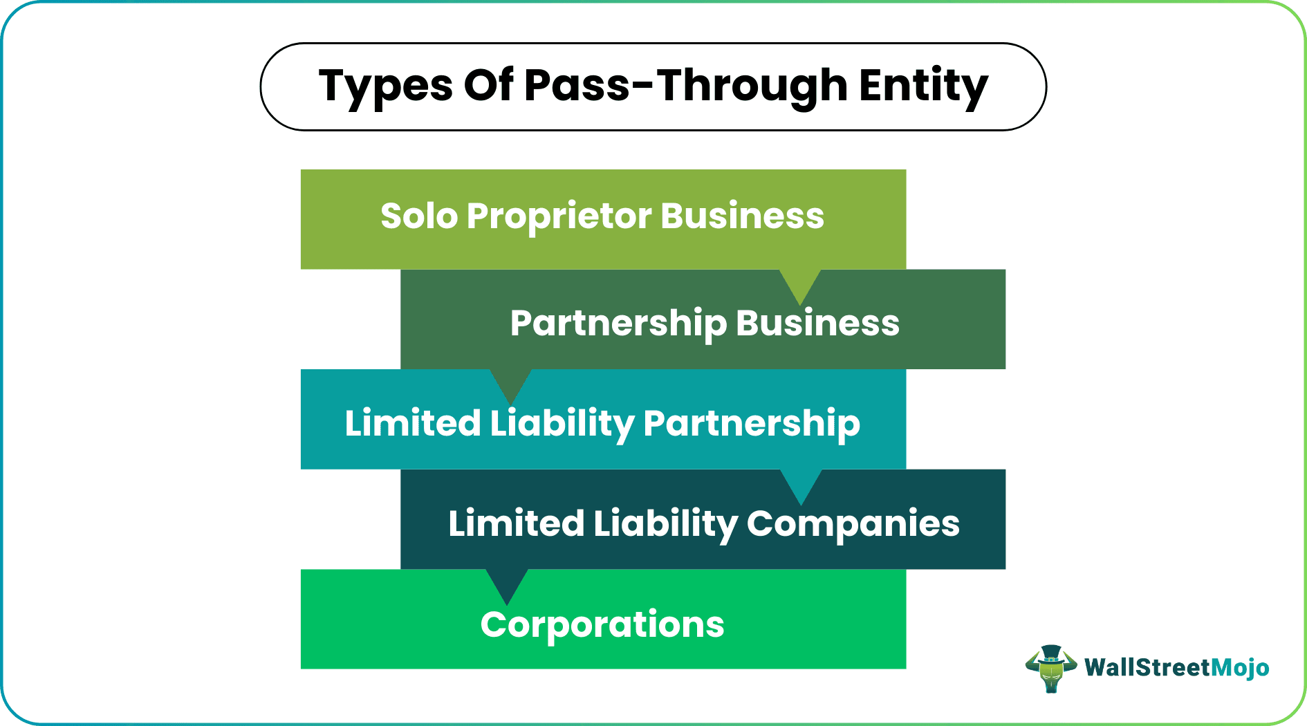 Types-of-pass-through-entity