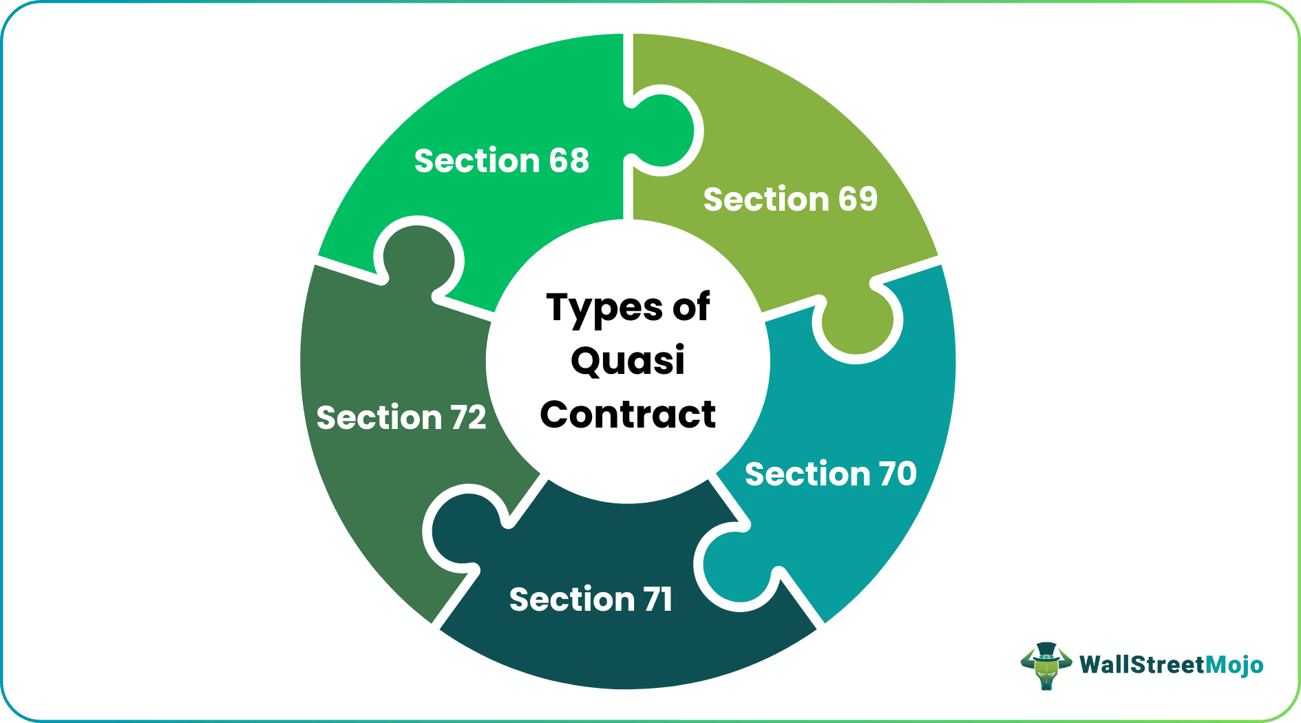 Types of quasi-contract