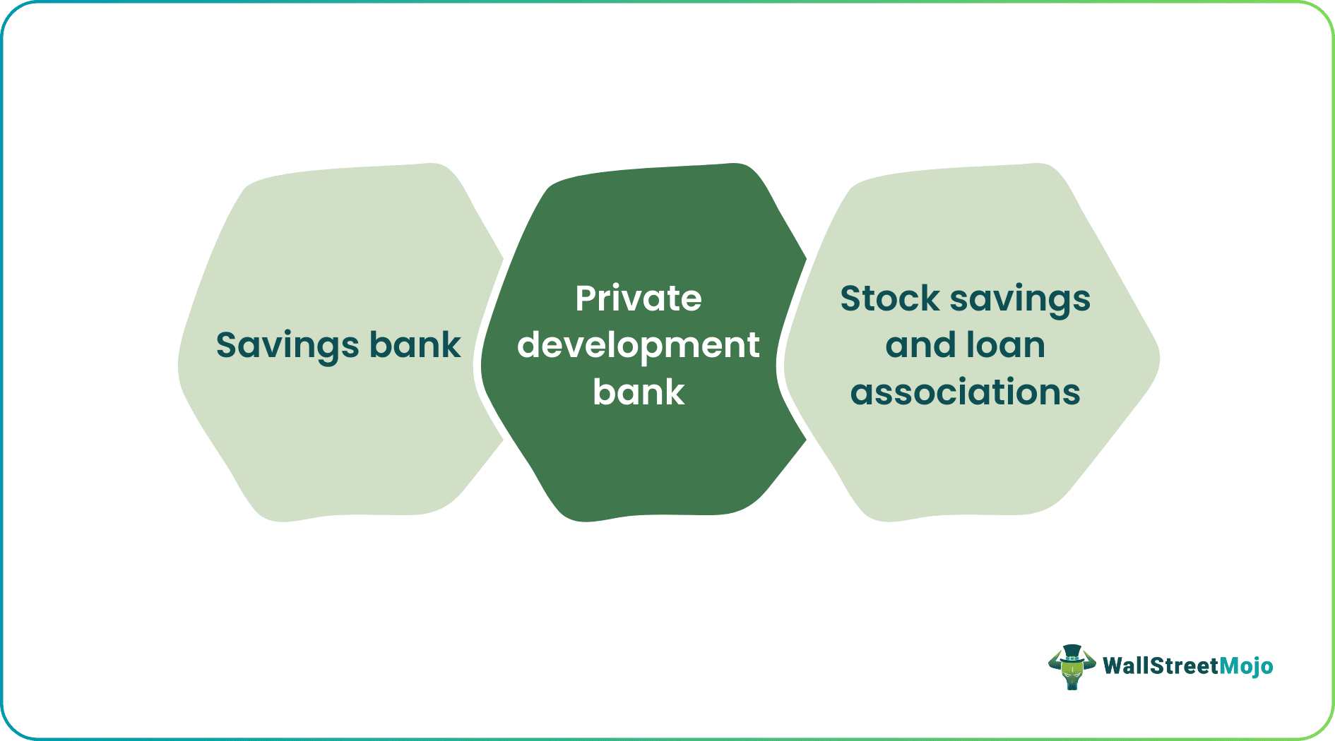 Types of thrift bank