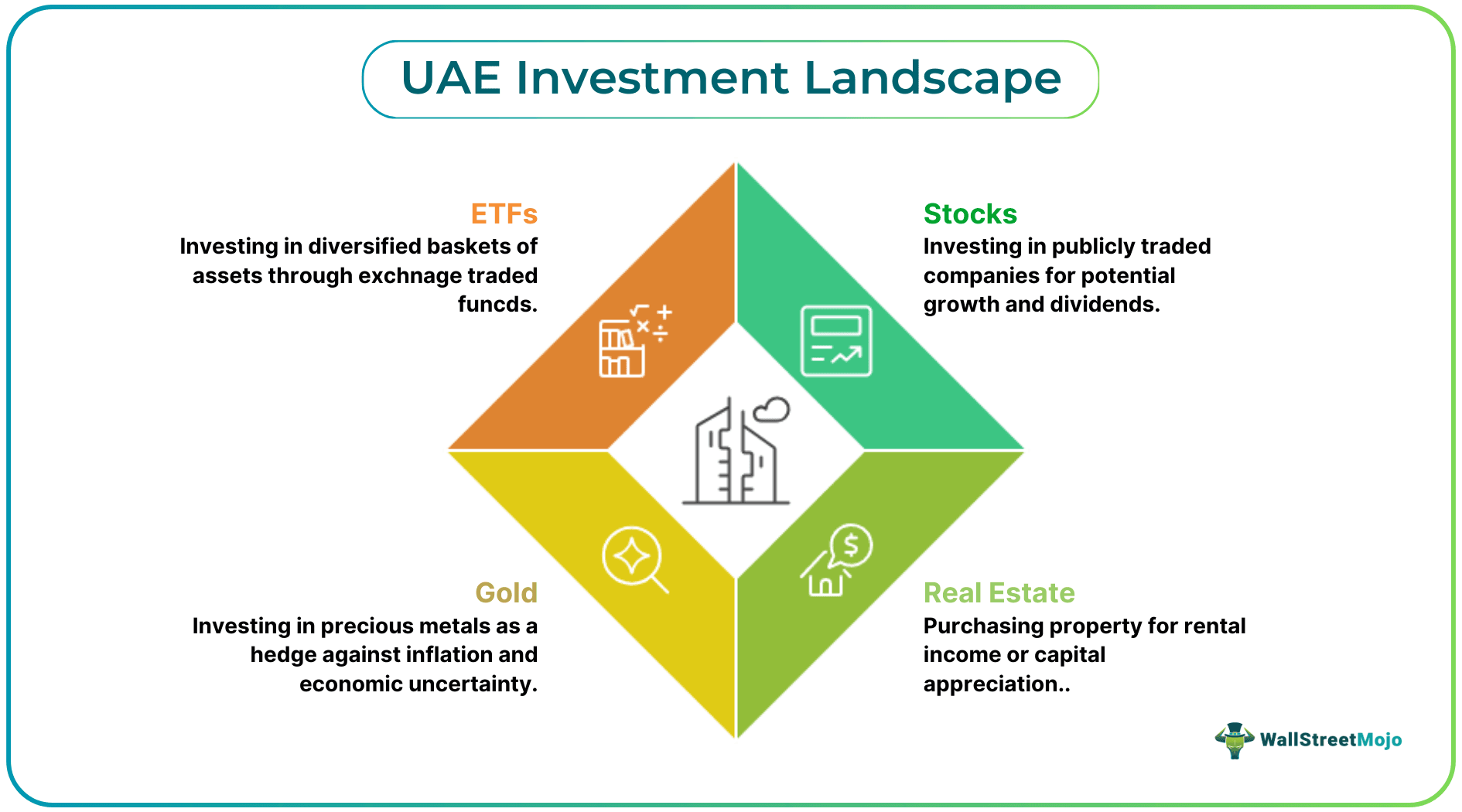 UAE Investment Landscape.png