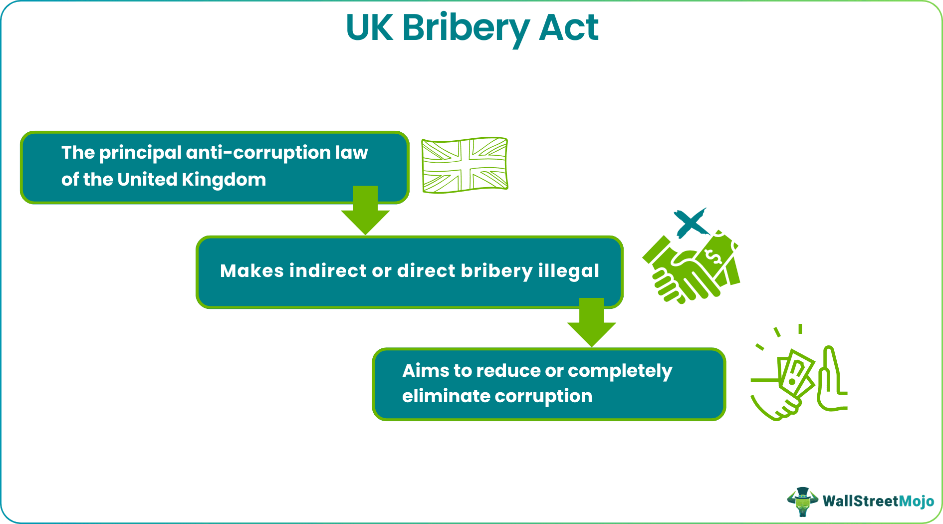 UK Bribery Act