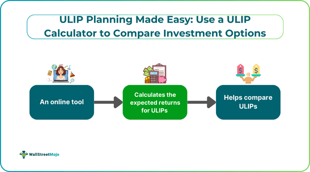 ULIP Planning Made Easy