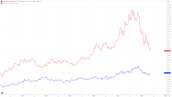 USD JPY chart..png