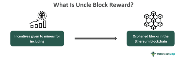 Uncle Block Rewards
