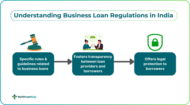 Understanding Business Loan Regulations in India.png