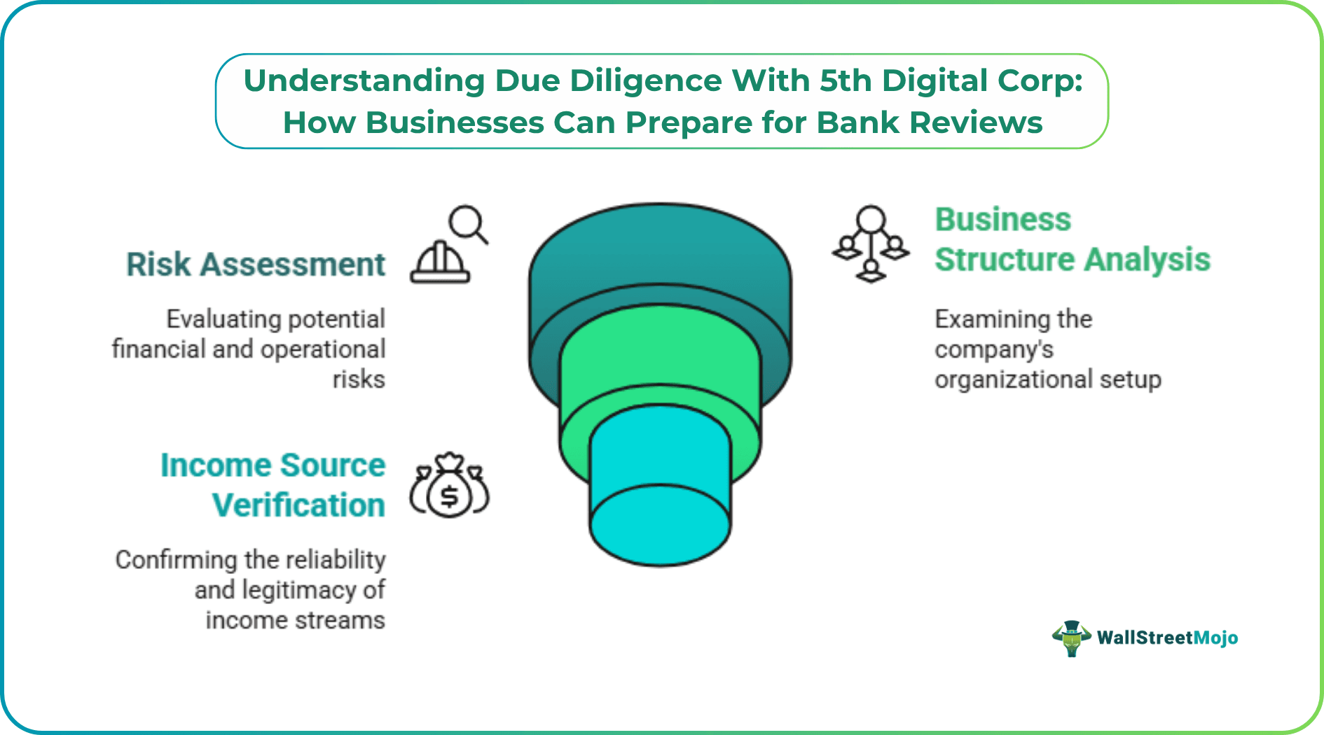 Understanding Due Diligence With 5th Digital Corp