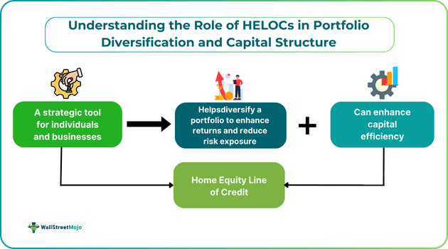 Understanding the Role of HELOCs in Portfolio Diversification and Capital Structure