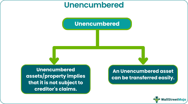 Unencumbered
