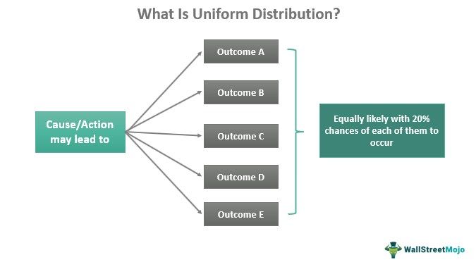 Uniform-Distribution