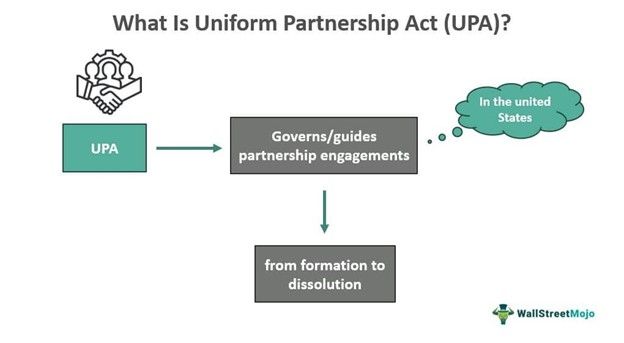 Uniform Partnership Act