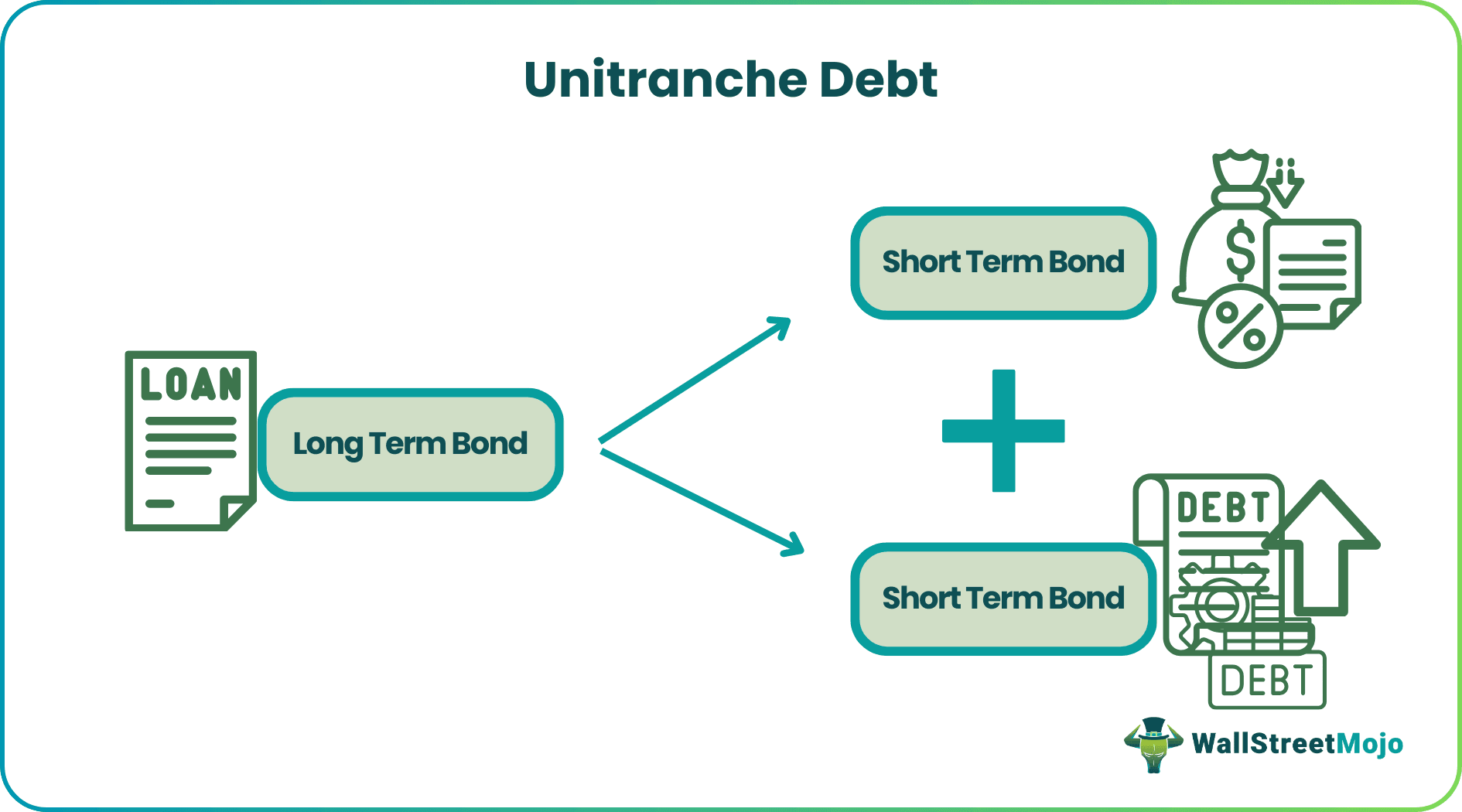 Unitranche Debt