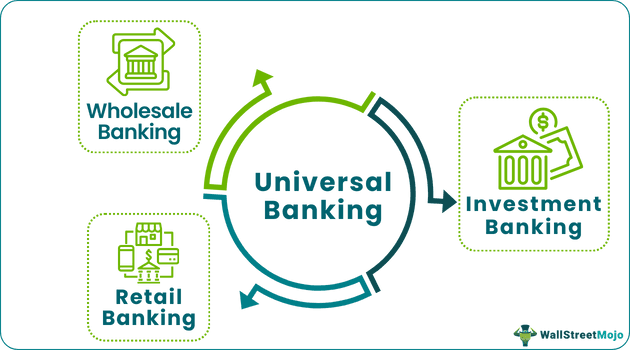 Universal Banking