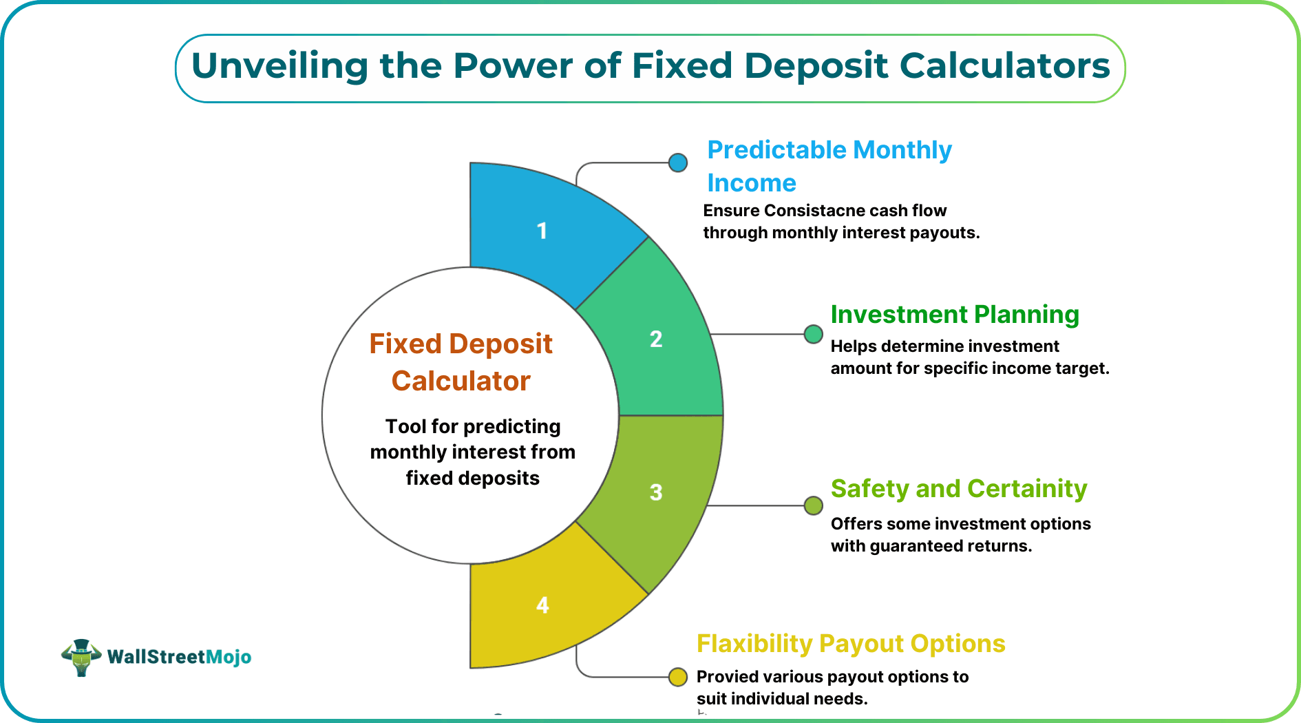 Unveiling the Power of Fixed Deposit Calculators