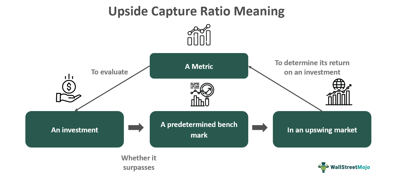 Upside Capture Ratio