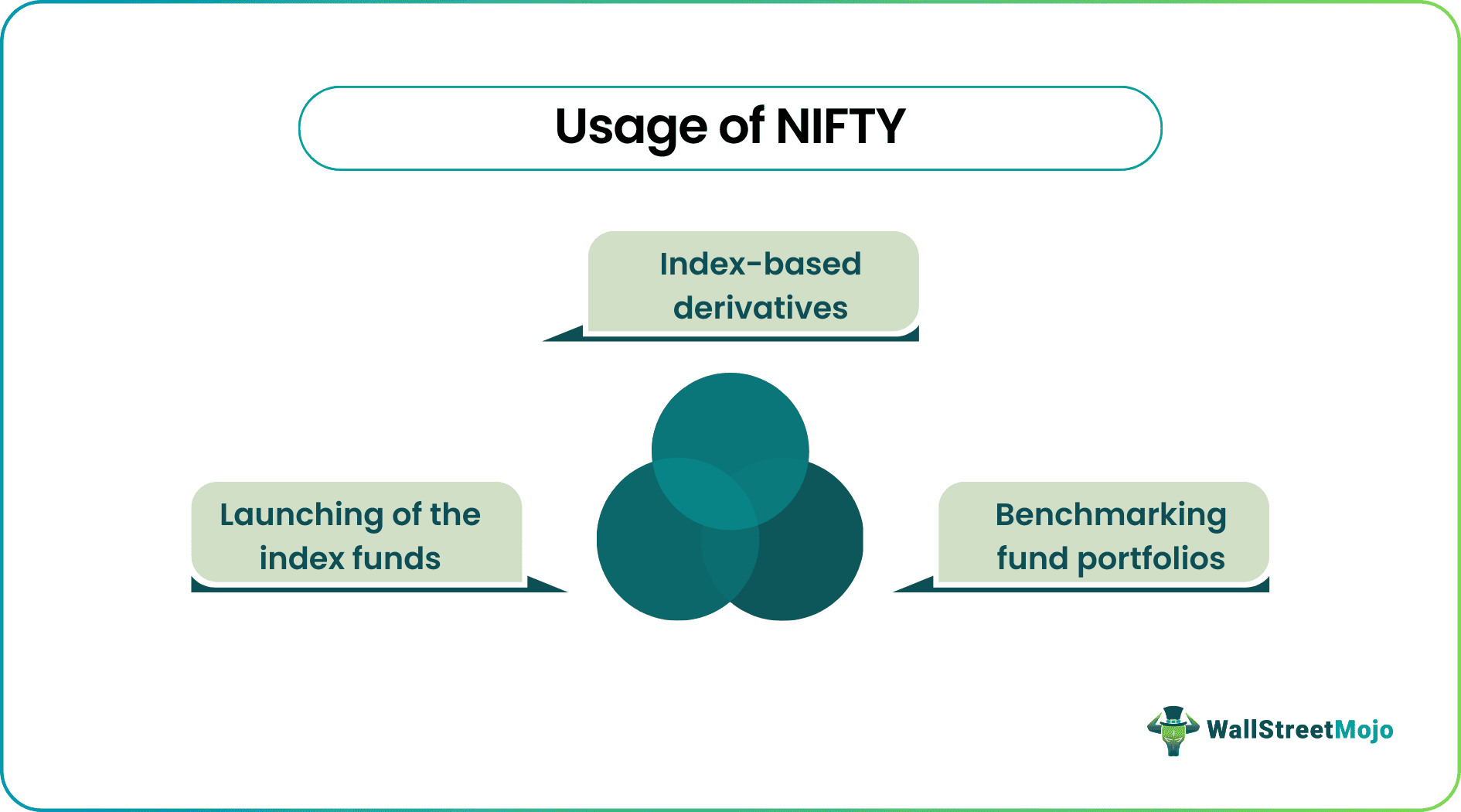 Usage of NIFTY