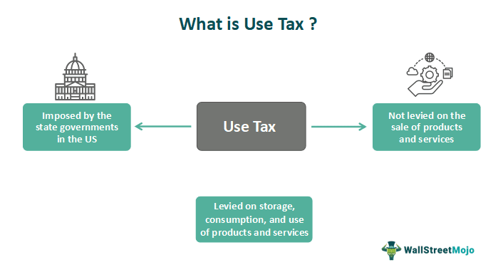 Use-Tax