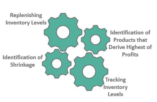 Uses of the stock-keeping unit