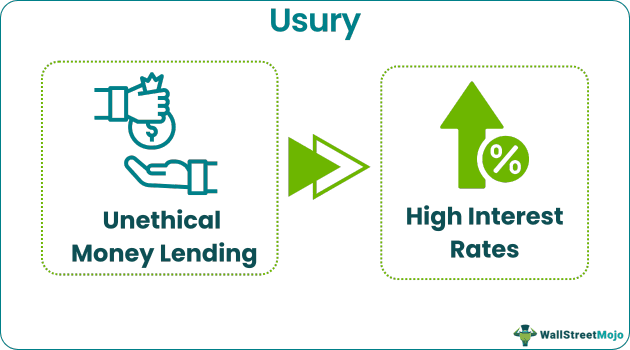 Usury