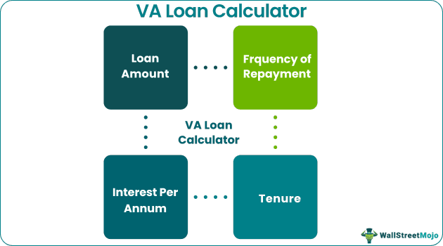 VA Loan Calculator