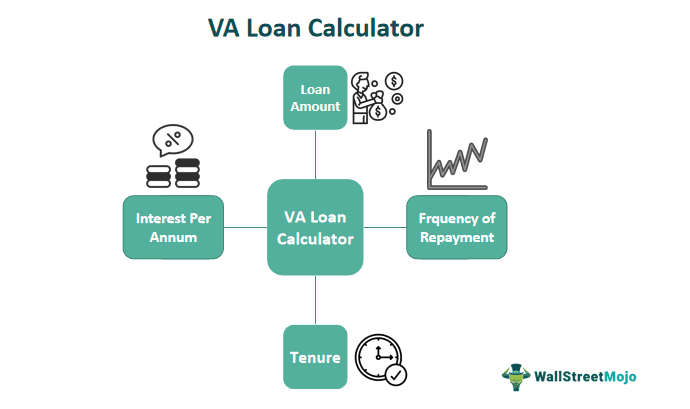 VA-Loan-Calculator