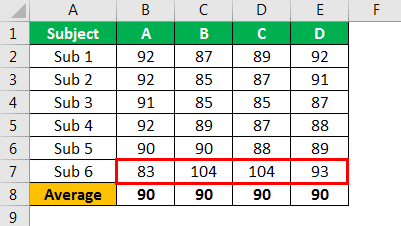 VBA Goal Seek Example 2-3