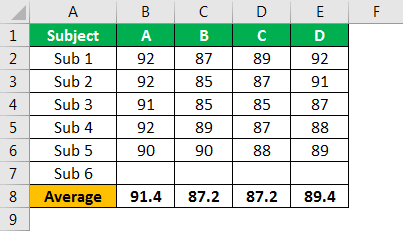 VBA Goal Seek Example 2