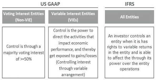 VIE - Control Image