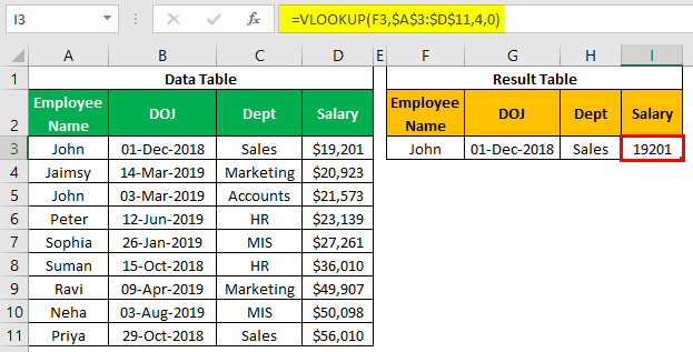 VLOOKUP on Different Sheets Example-1.10