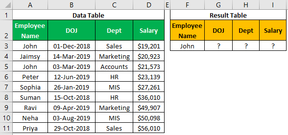 VLOOKUP on Different Sheets Example -1