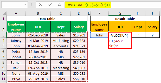 VLOOKUP on Different Sheets Example-1.5