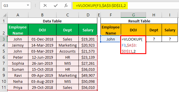 VLOOKUP on Different Sheets Example-1.6