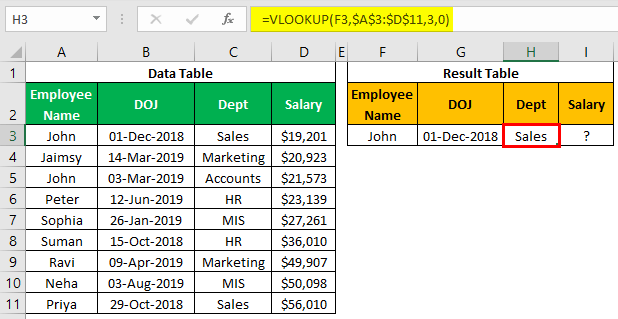 VLOOKUP on Different Sheets Example-1.9