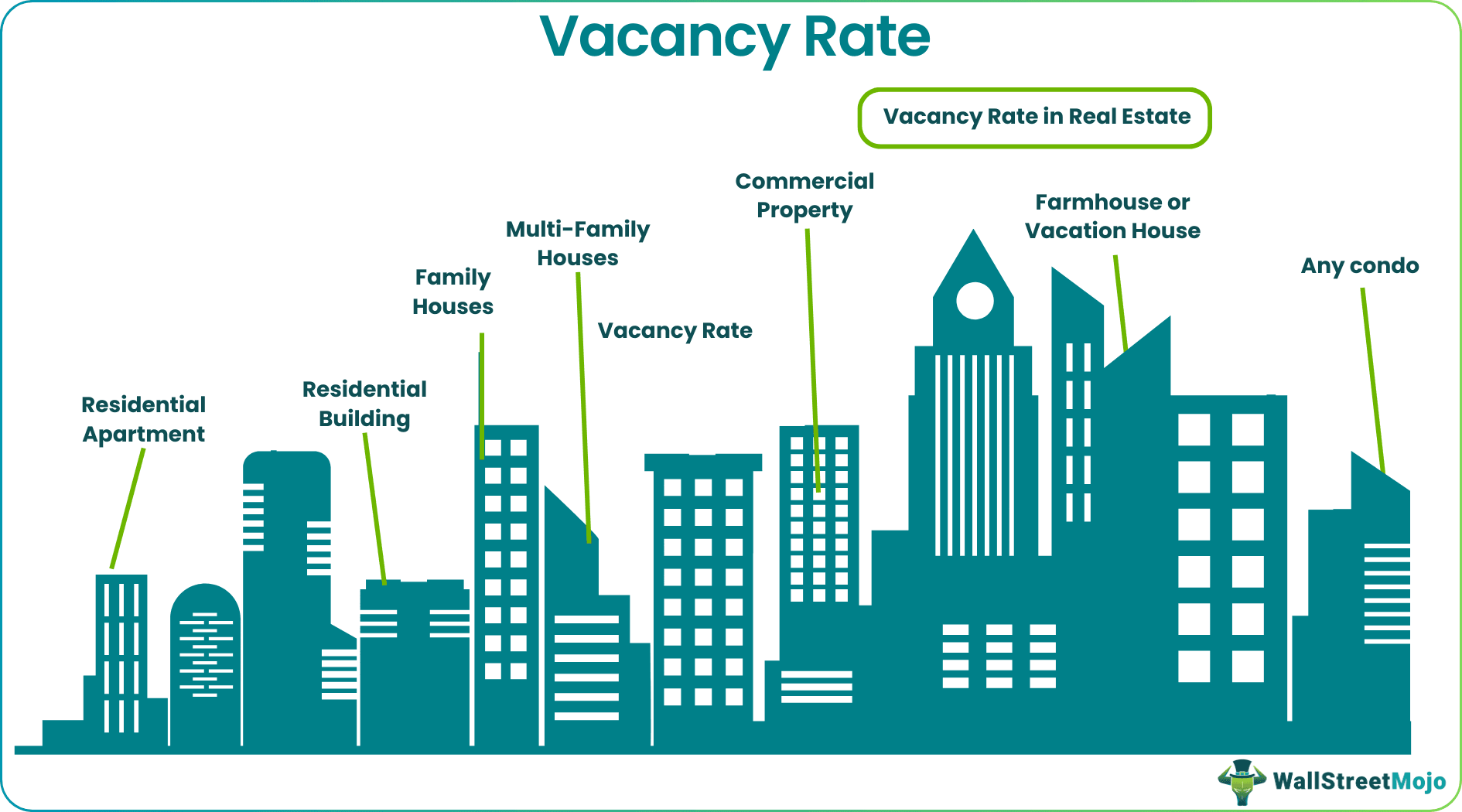 Vacancy Rate in Real Estate