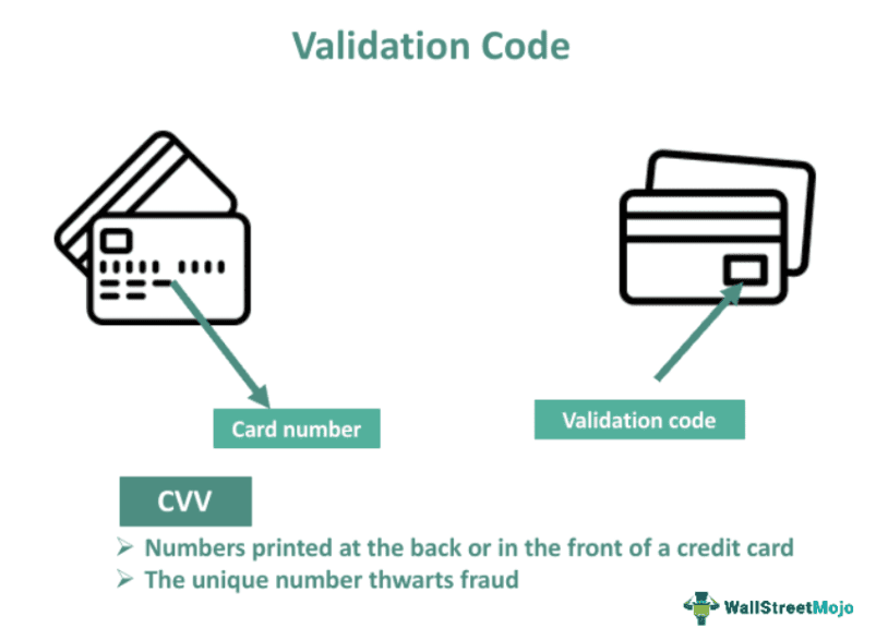 Validation Code - What Is It, Examples, Types, How it Works?