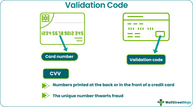 Validation Code