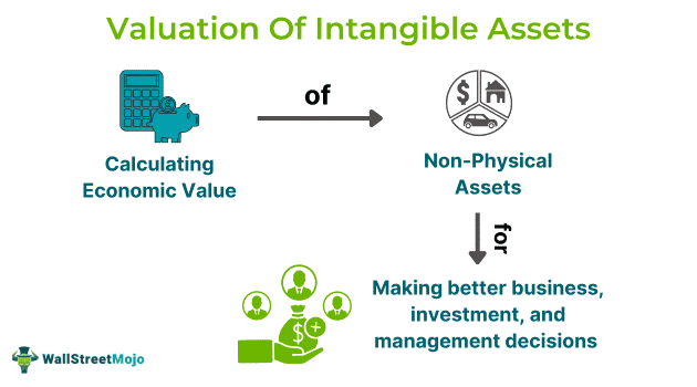 Valuation Of Intangible Assets.png