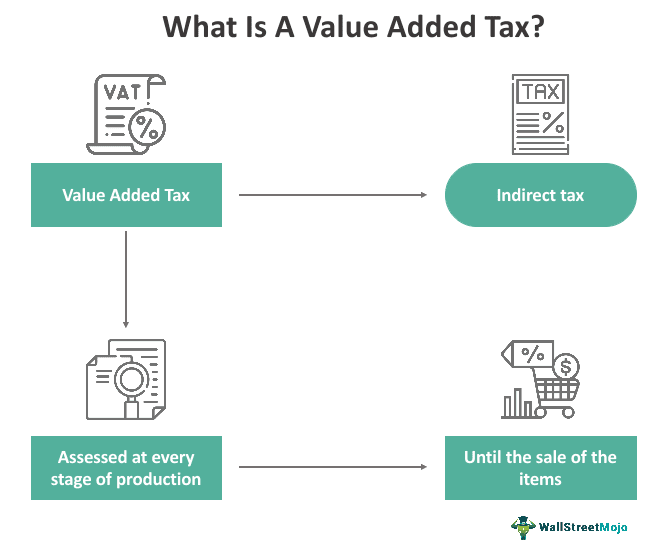 Value-Added-Tax-VAT