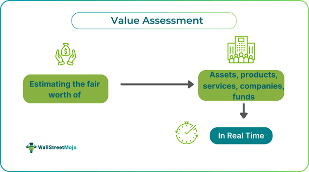 Value Assessment.png