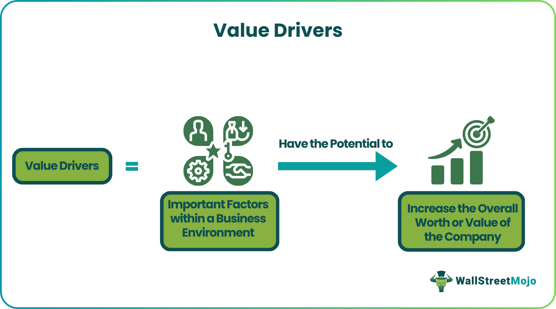 Value Drivers