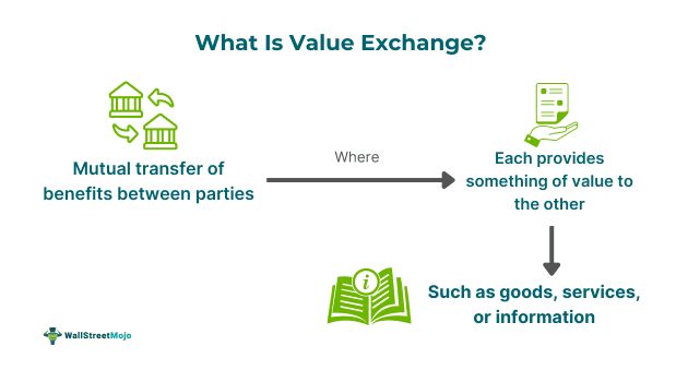 Value Exchange