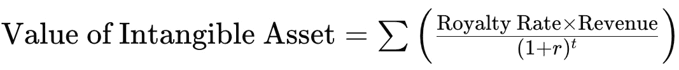 Value of Intangible Asset Formula.png