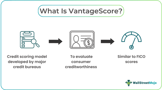 VantageScore