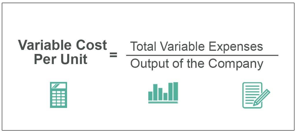 Variable Cost Per Unit