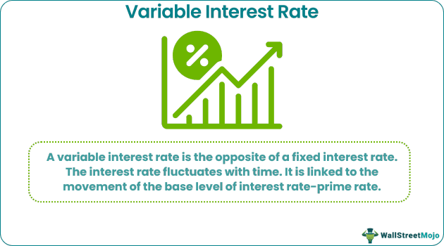 Variable Interest Rate