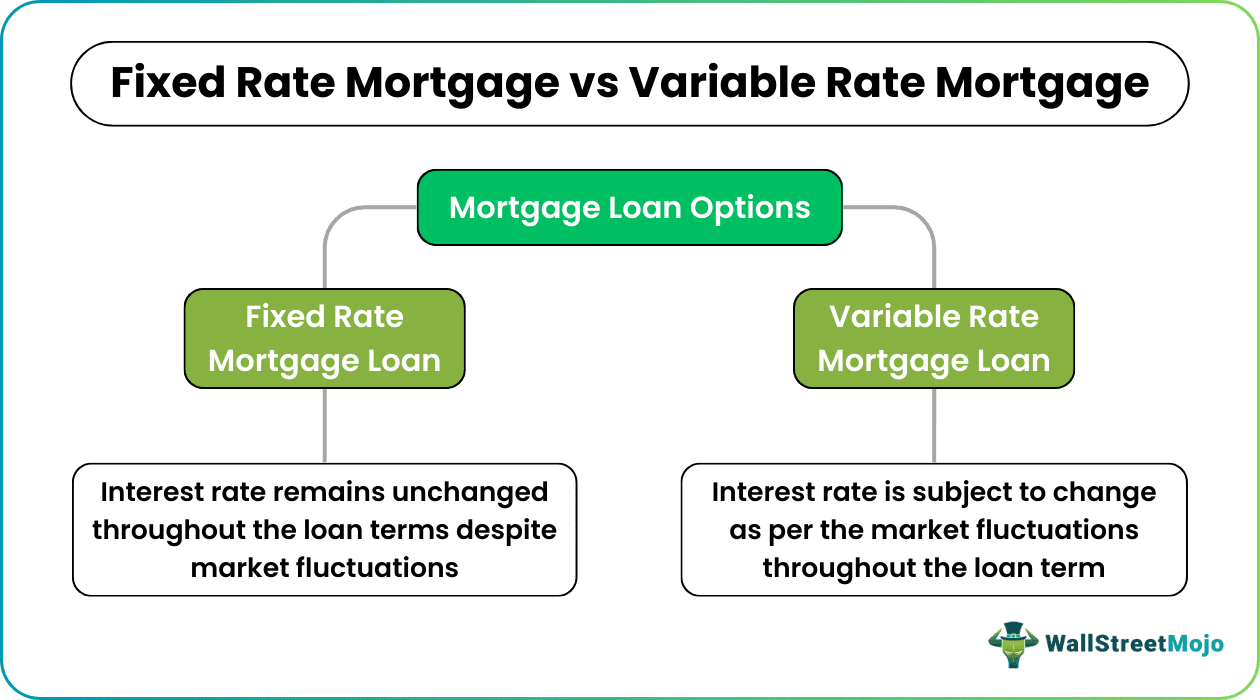 Variable vs fixed rate mortgage