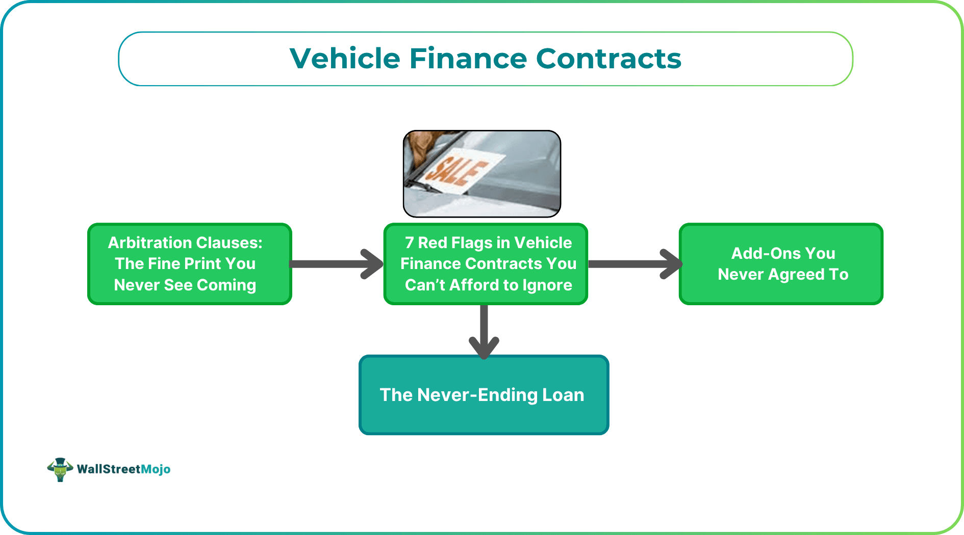 Vehicle Finance Contracts