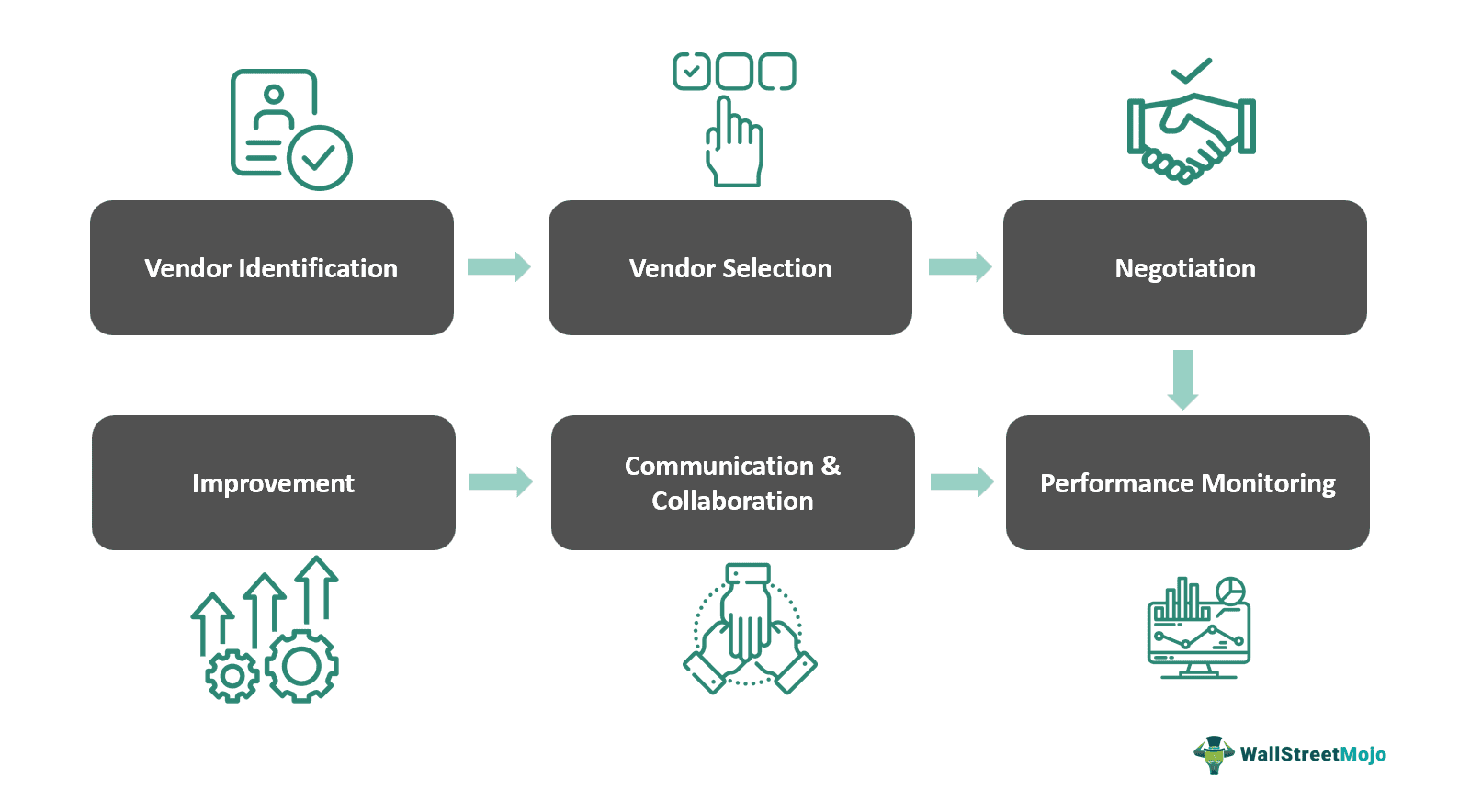 Vendor Management Meaning