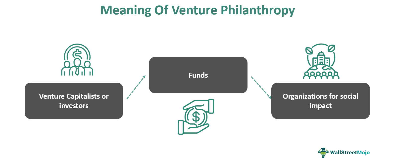 Venture Philanthropy