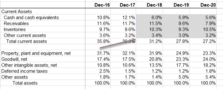 Vertical-Analysis-Colgate-Balance-Sheet-Asset