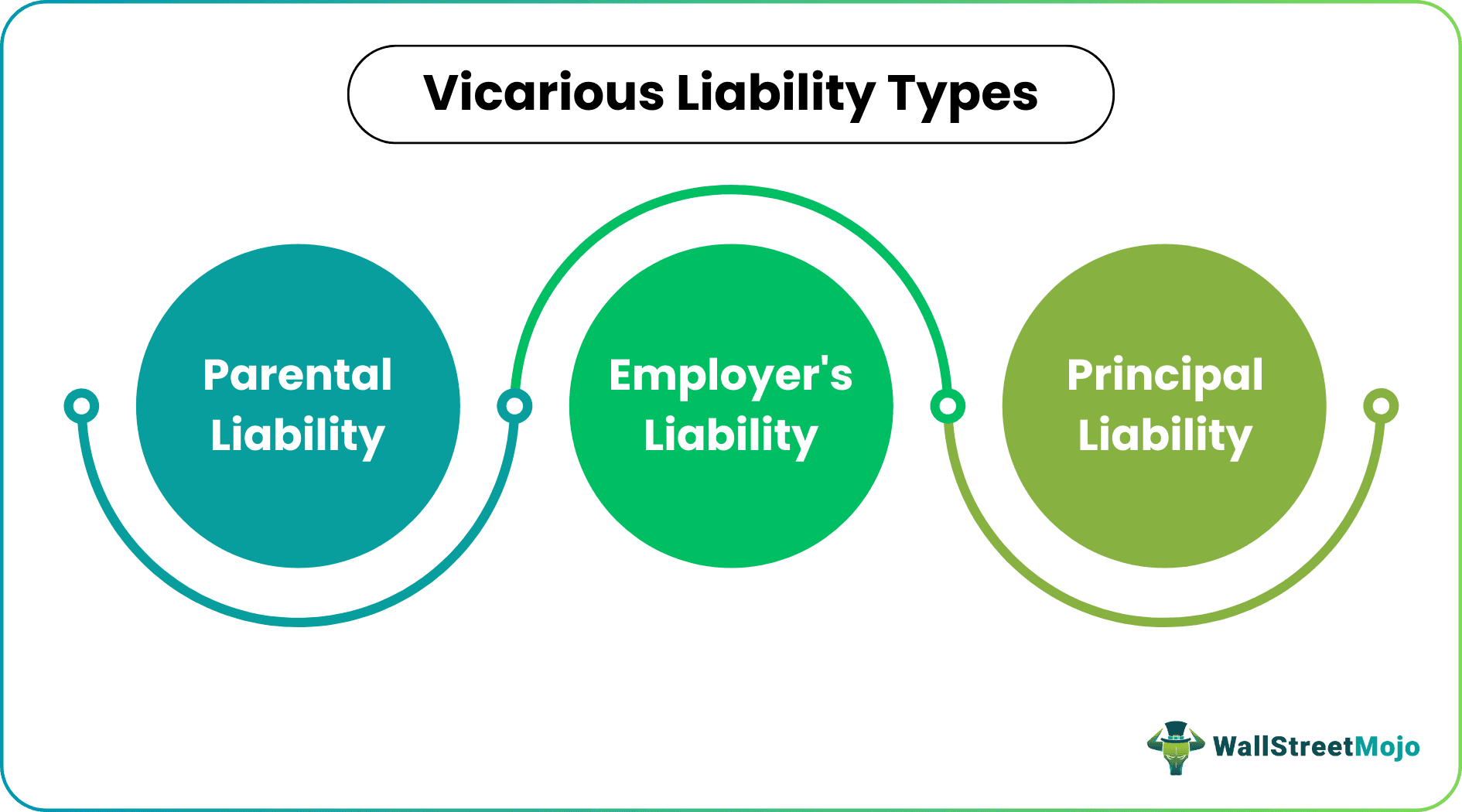 Vicarious Liability Types